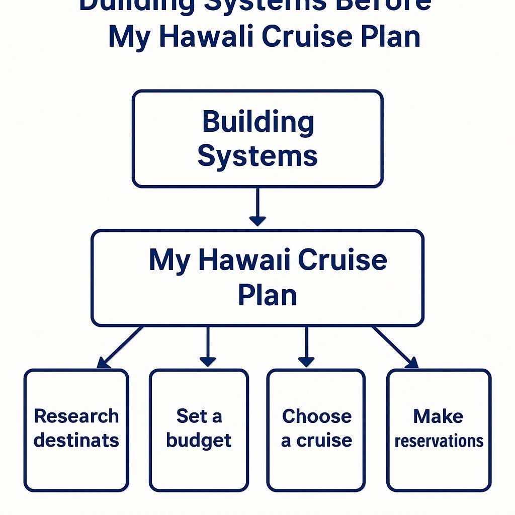 Building Systems Before Scaling: My Hawaii Cruise Plan